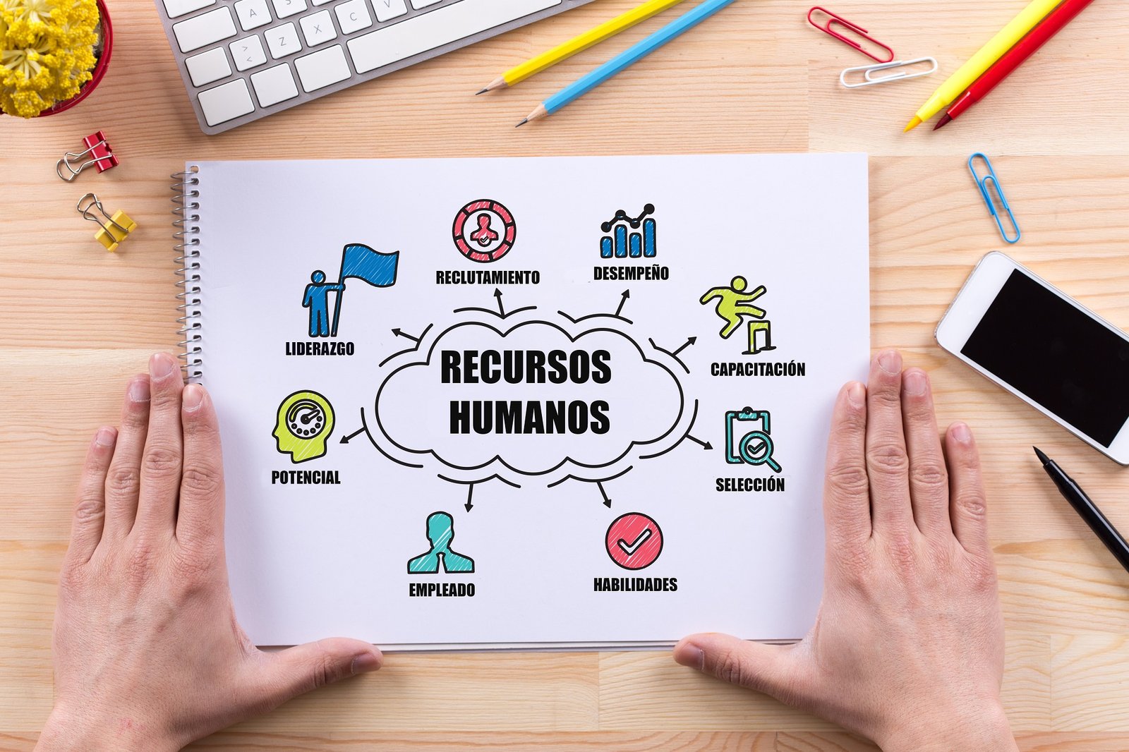 Human Resources chart with keywords and sketch icons